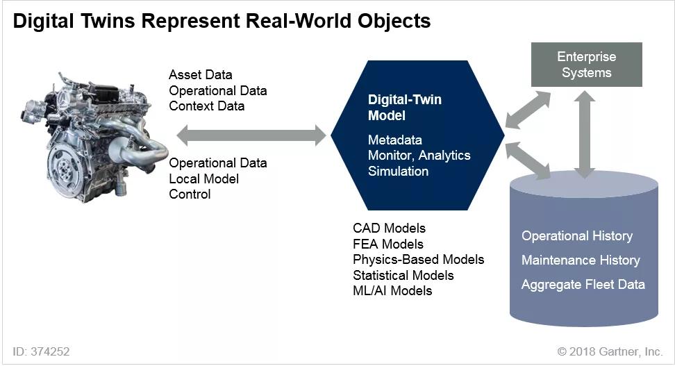 云宇宙和数字孪生,元宇宙和数字孪生的共同点