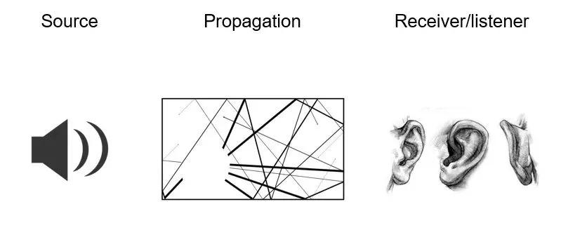 NVH性能PK,只有马自达CX-30才敢这么玩?