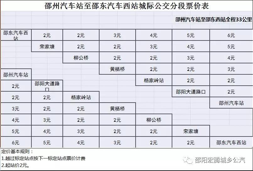 邵东到邵阳的802公交通车了吗,802邵阳到邵东汽车时间表