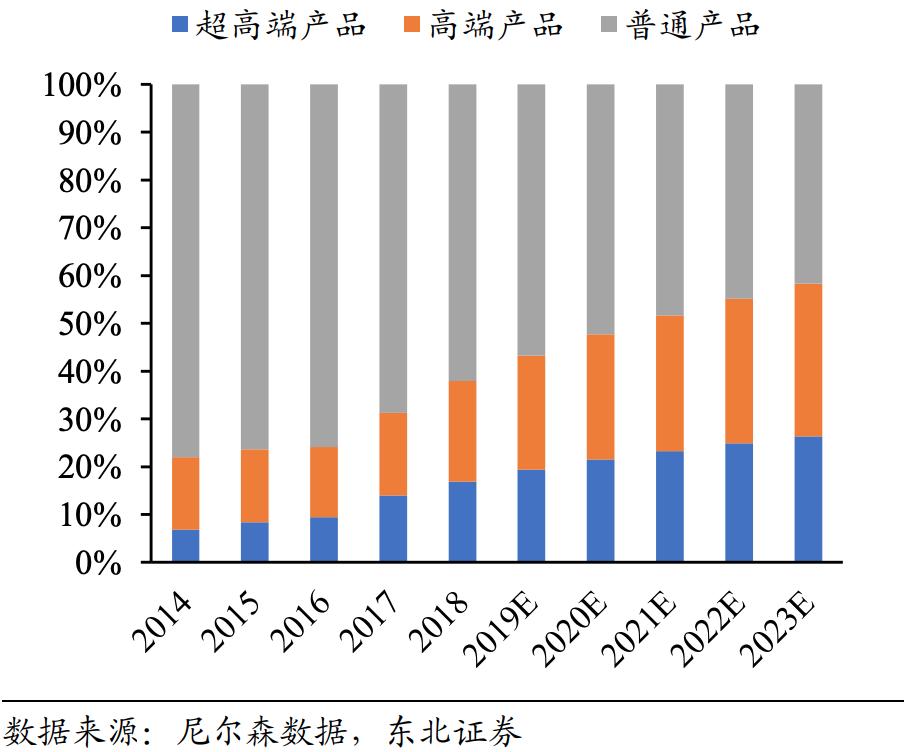 高瓴资本重仓的芯片,高瓴重仓股