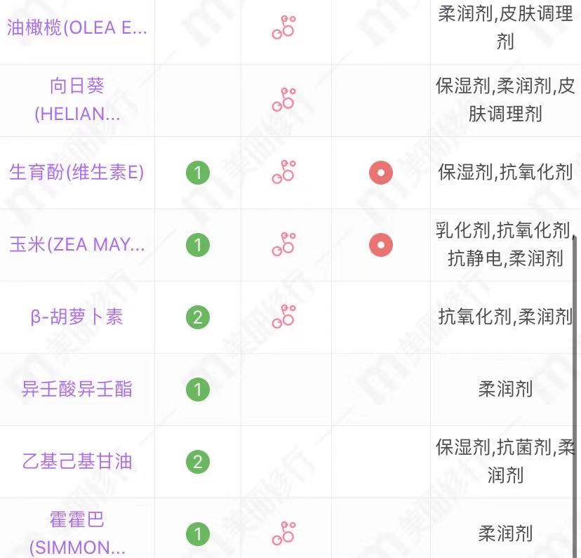 多姿多彩香水丝滑护发精油,迪奥香水护发精油持久留香