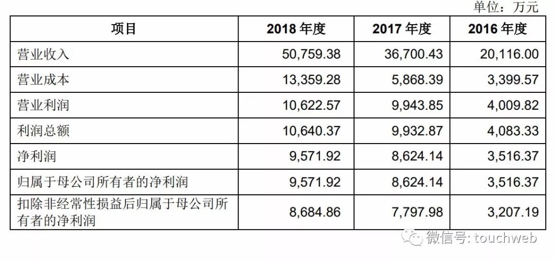什么股票值得持有十年,什么值得买上市a股