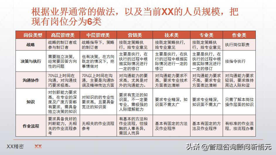 制造业薪酬设计图,制造业企业薪酬怎么设计