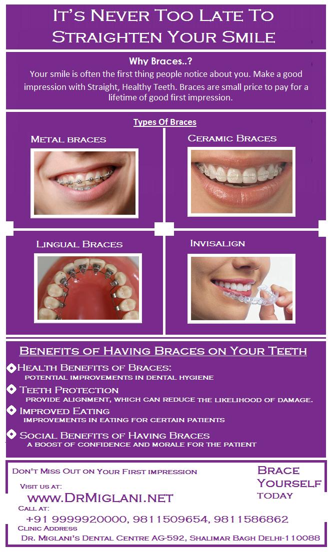 正畸后有反弹迹象怎么办,正畸矫正后反弹怎么办