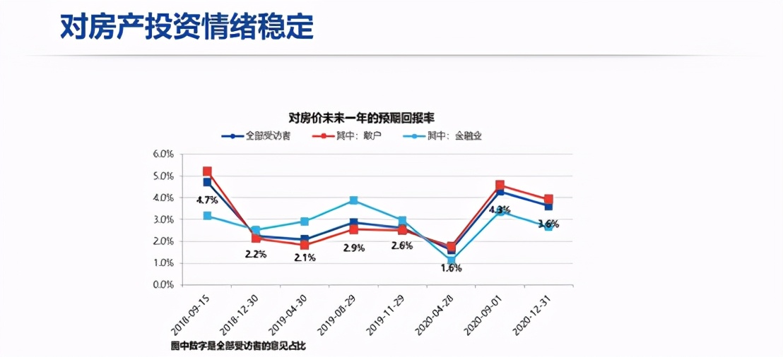 牛市要来的底层逻辑,四大理由说明本轮牛市