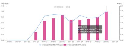 中航沈飞2022年到2027年战机数量,沈飞军工