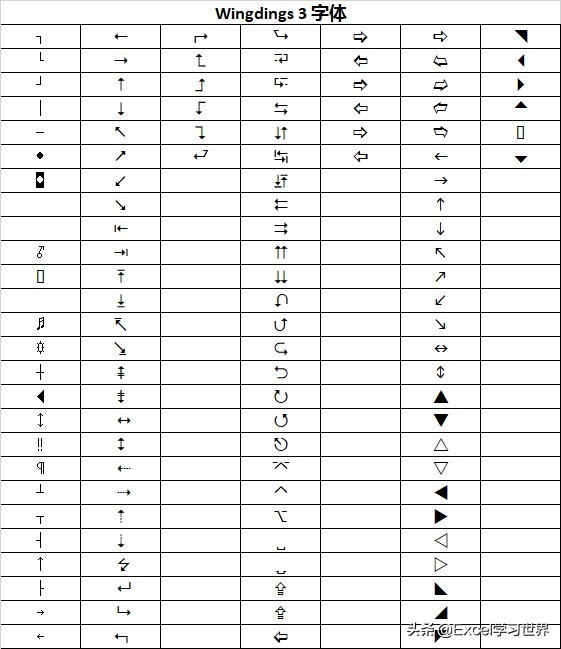 excel特殊字符变成字母,excel输入数字显示特殊字符