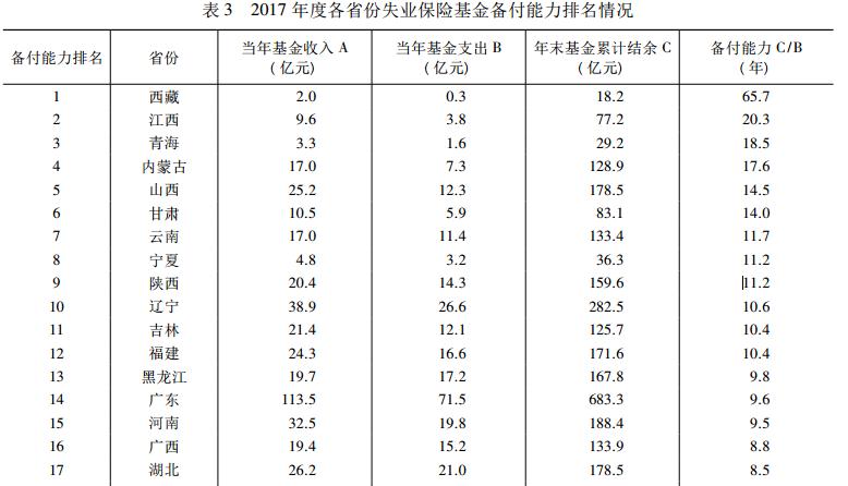 没有工作别忘了领失业金,稀里糊涂的领了失业金