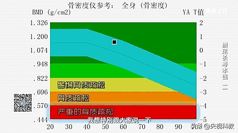 经常抽筋补钙能长高吗,老是抽筋是不是要补钙了