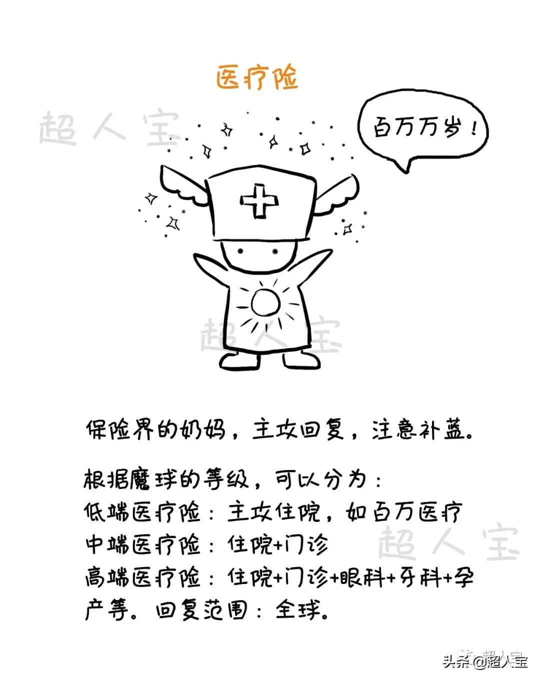 5分钟了解必备的四大险种,入门级保险解说「漫画保险」