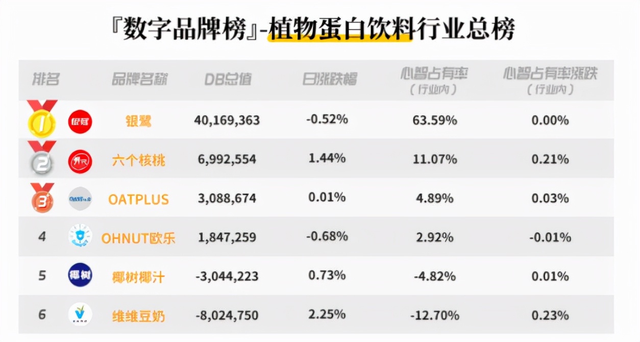 维维豆奶是怎么被人们遗忘的？