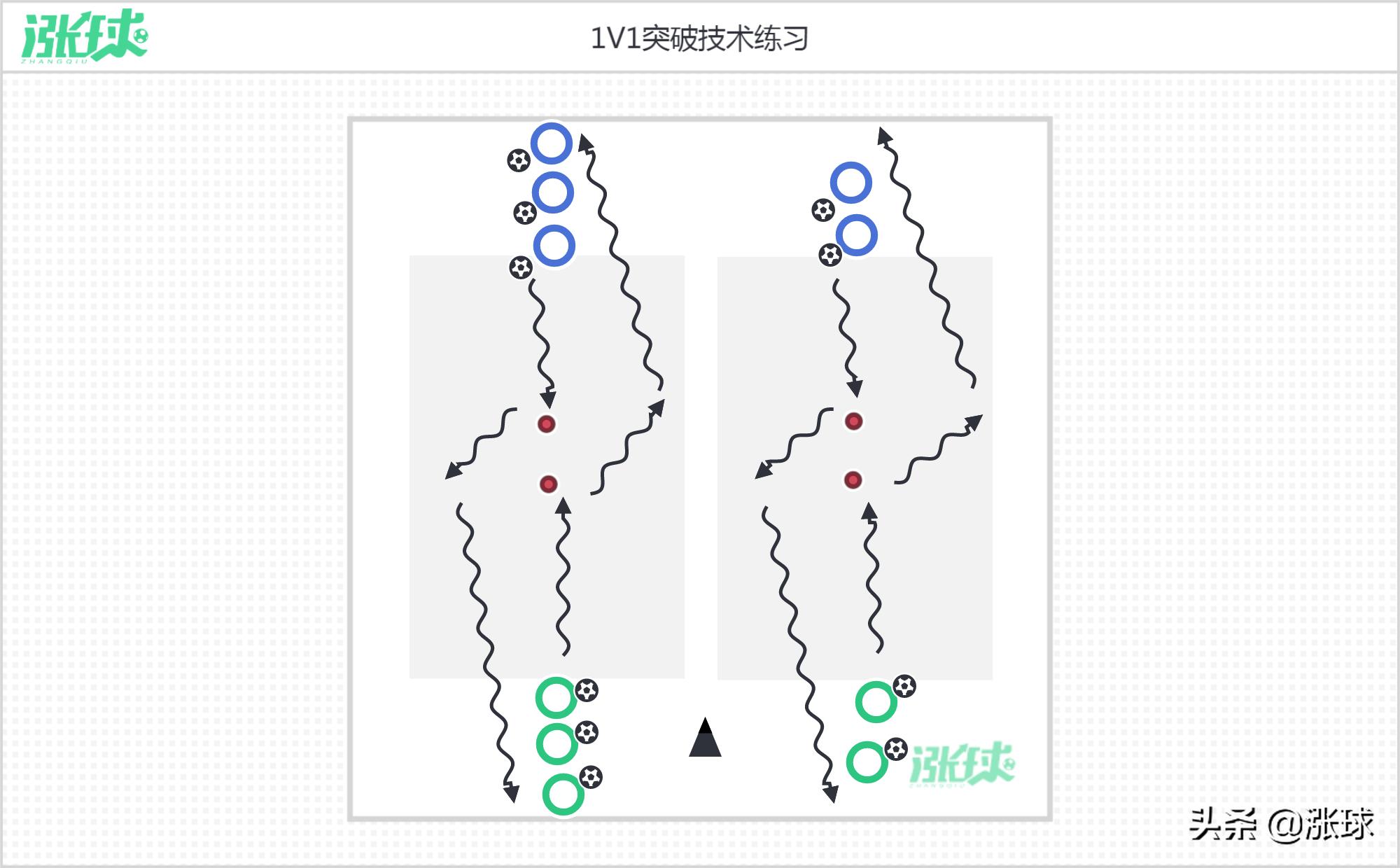 1v1防守背身球员技术练习,提高1v1突破进攻能力