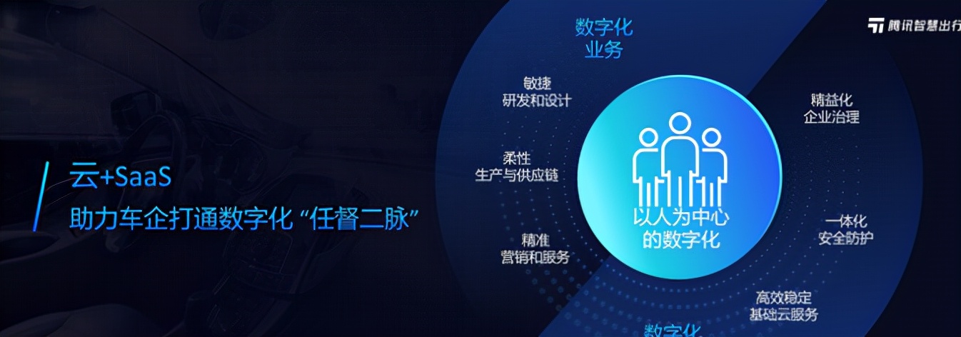 腾讯智慧出行有什么用,腾讯智慧出行系统