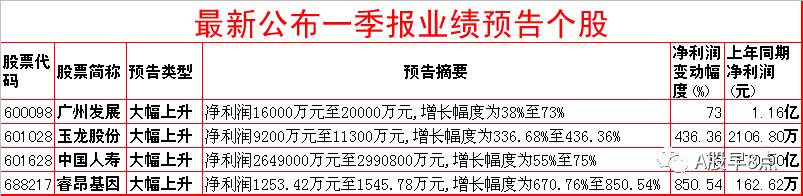 周一a股重大投资机会,周四股市重要投资参考