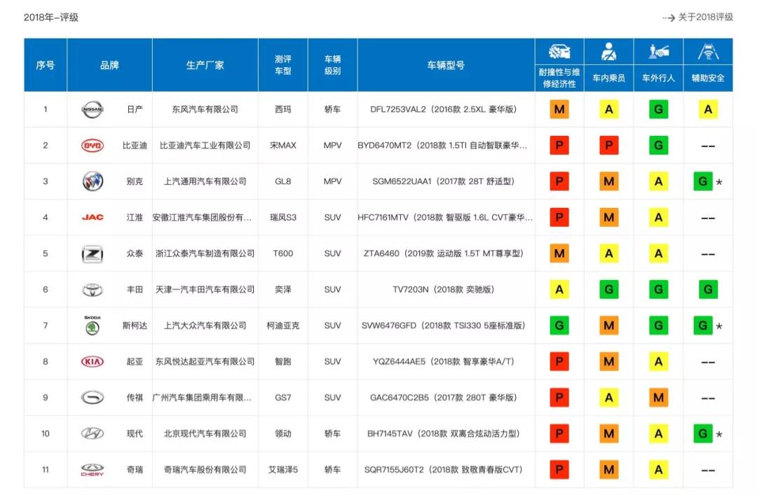 时隔一年再战中保研碰撞测试 (中保研碰撞测试排名最新高清)