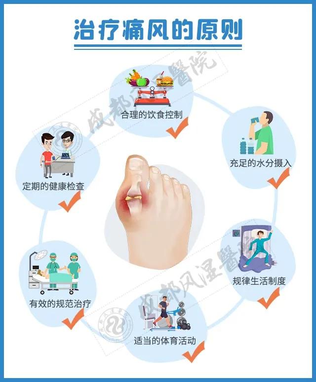 尿酸超过正常值当心痛风肾衰竭,尿酸近700有必要吃药吗