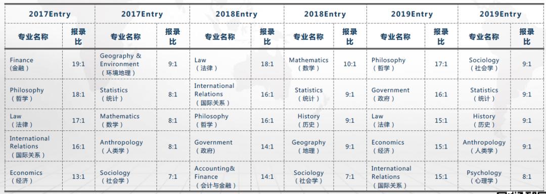 lse和牛剑金融学,lse为什么敢和牛剑争锋