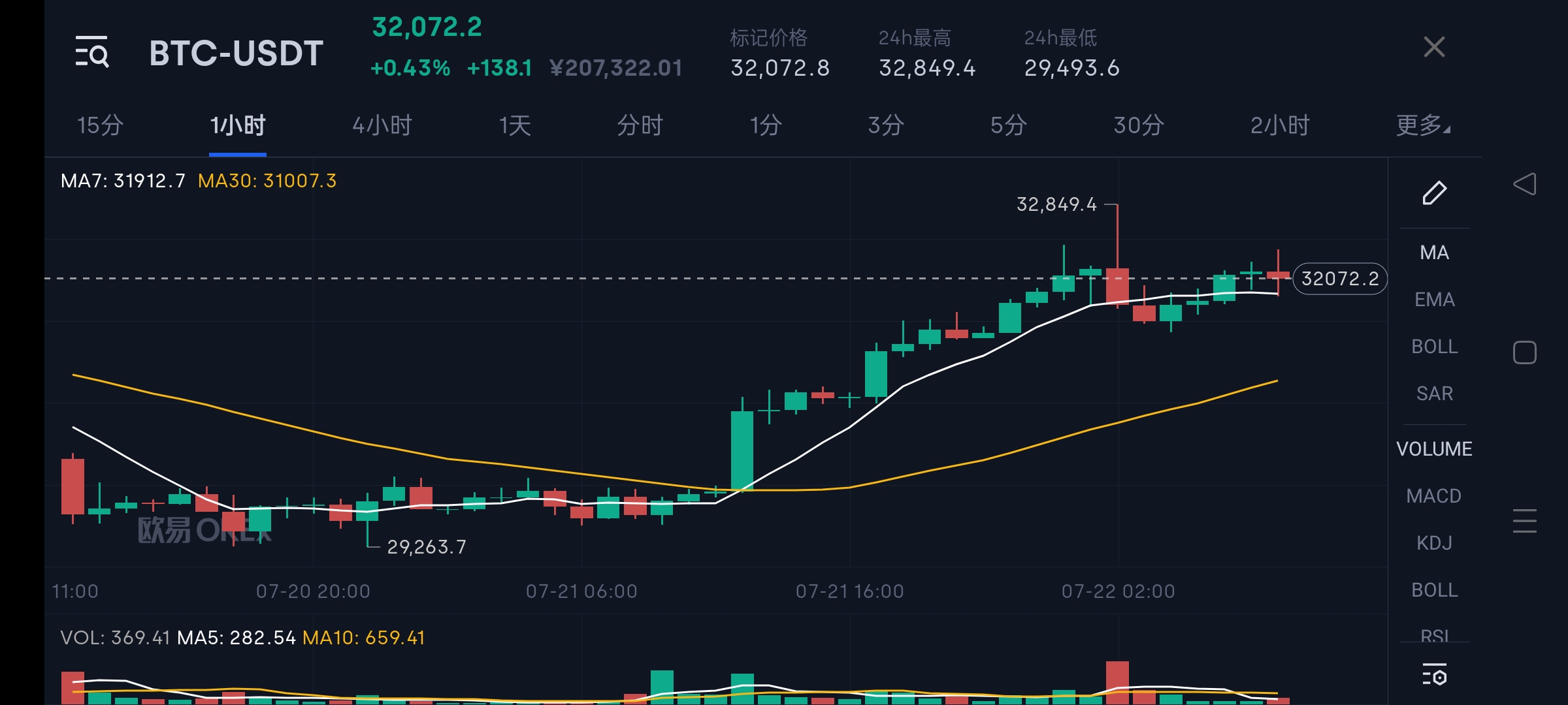 为什么你的投资跑不赢*币特比**？