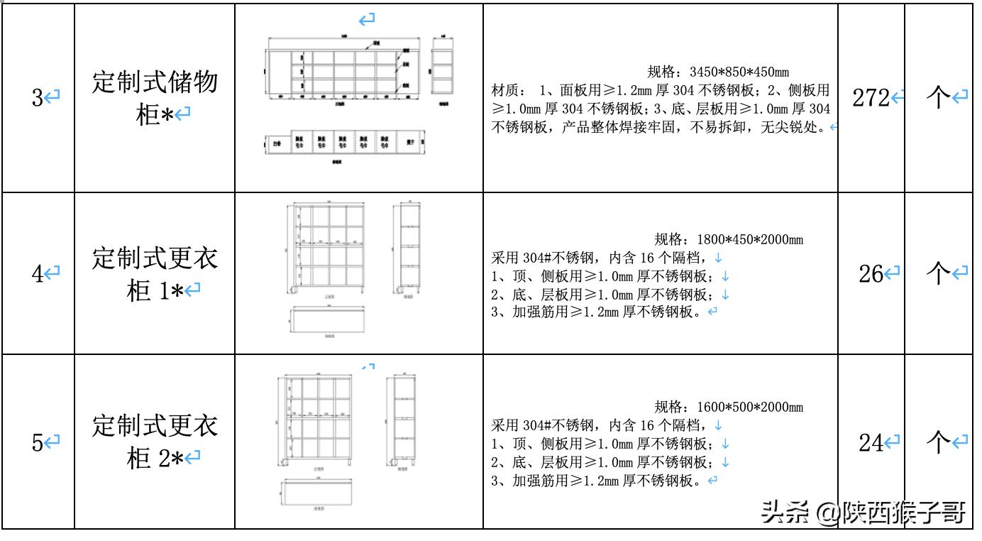陕西｜485万元：崔家沟新监狱罪犯生活卫生设施、垃圾中转站采购