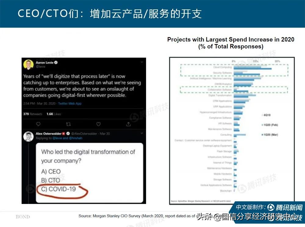 “互联网女皇”疫情趋势报告全文:新冠疫情过后,世界将会怎样?