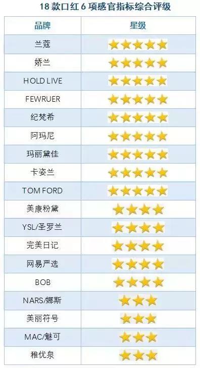 娇兰彩妆真假,娇兰兰蔻菁纯哪个好