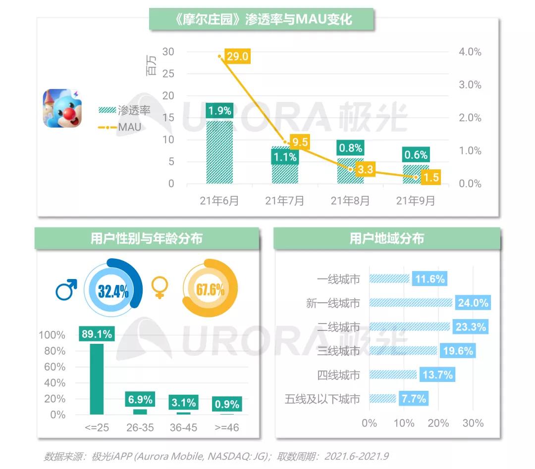 腾讯干掉陪伴了你13年的功能，现在打算还给你，要不要？