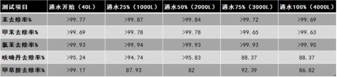 3m净水器型号优缺点,3m净水器sd390和sd358有什么区别
