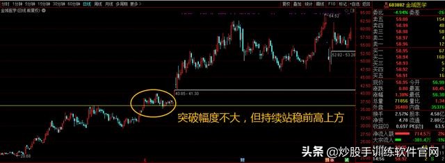 什么是突破如何辨别假突破,什么是假突破怎么判断