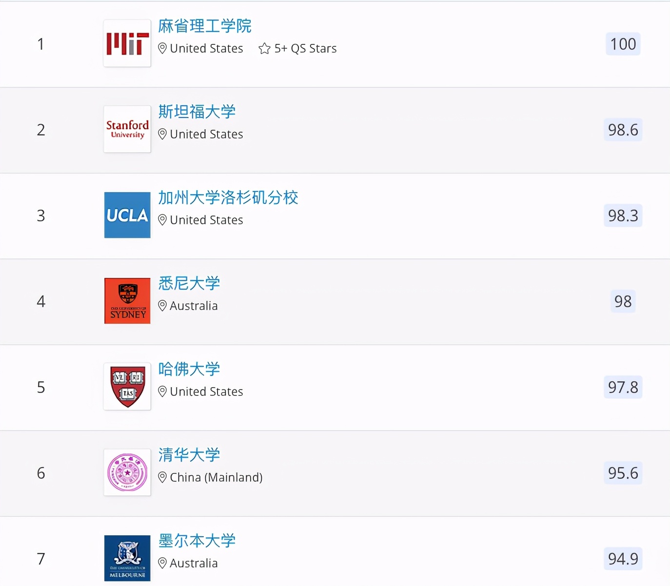 澳洲新南威尔士大学,澳洲国立大学怎么样