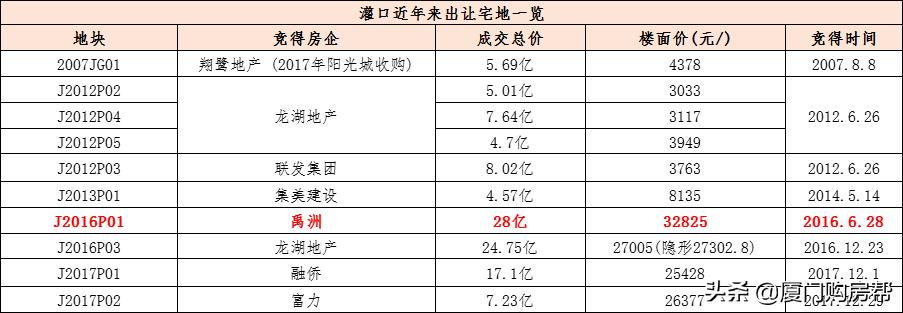 灌口房值得买吗,灌口哪个小区房价最低