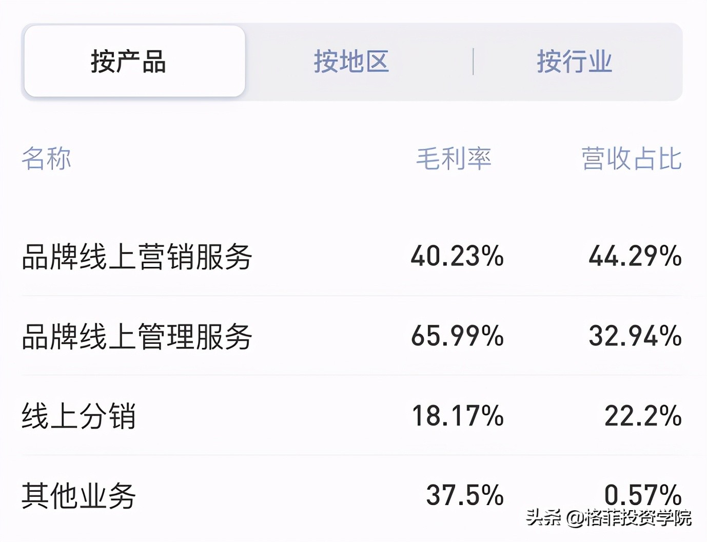 被低估的100只绩优股,被严重低估的高潜力低价绩优股