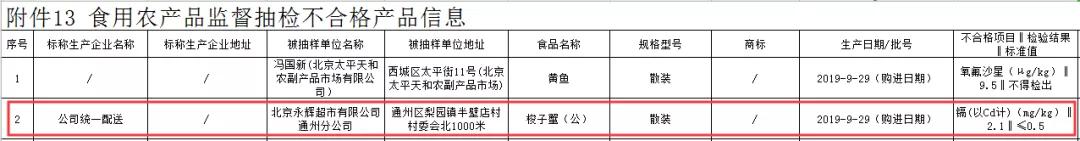 700亿巨头败北！6年收购一场空，食品安全问题不断