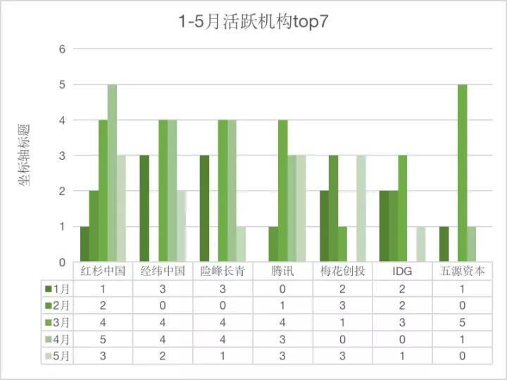 「儿研所Club」大消费赛道投融资TOP排行榜：IPO扎堆，收获的季节