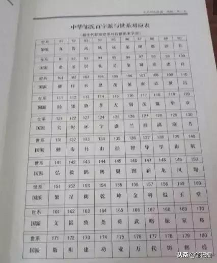 东北邹氏家族族谱字辈排名,邹氏家族字辈整理