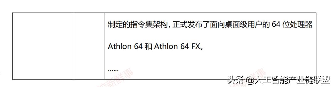 计算机程序发展史,微型计算机发展史