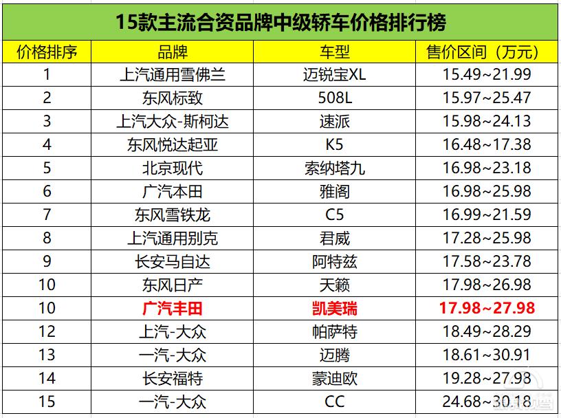 高性价比19款丰田凯美瑞用车体验,全新一代丰田凯美瑞油耗是亮点