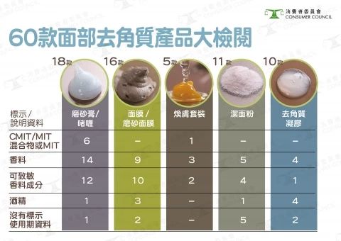 倩碧护肤品过敏,倩碧去角质正确使用方法