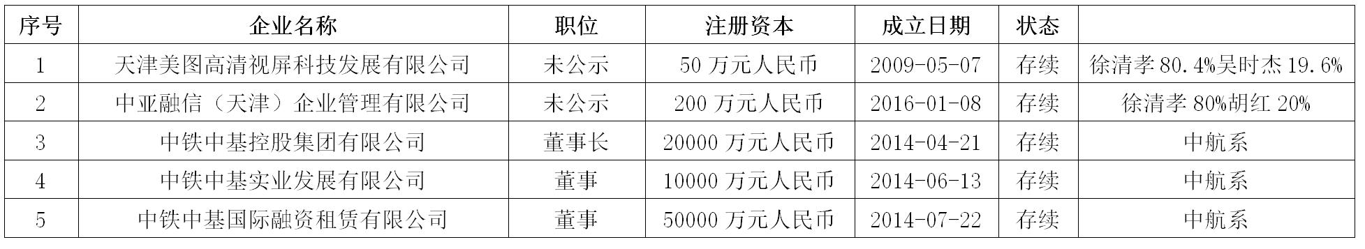 中铁中基是什么性质,中铁中基与中铁的关系