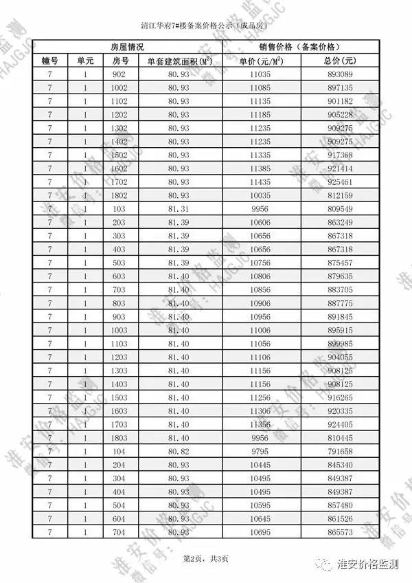 淮安云梦清河二期多少钱一平方,淮安云梦清河二手房价格