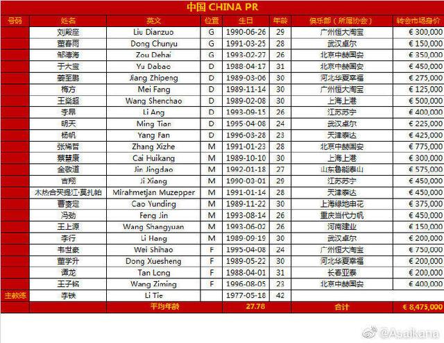 东亚杯第一轮直播,东亚杯10号