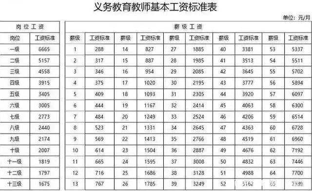 职称晋级工资调整多少,拿到中级职称怎么申请加工资