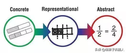 编程和数学哪个适合小朋友,数学启蒙编程有必要吗