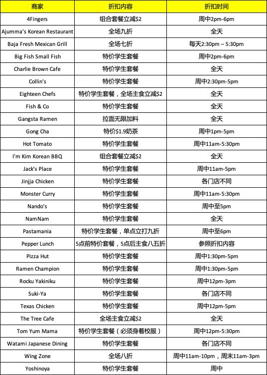 新加坡省钱留学攻略,新加坡留学生一日游攻略