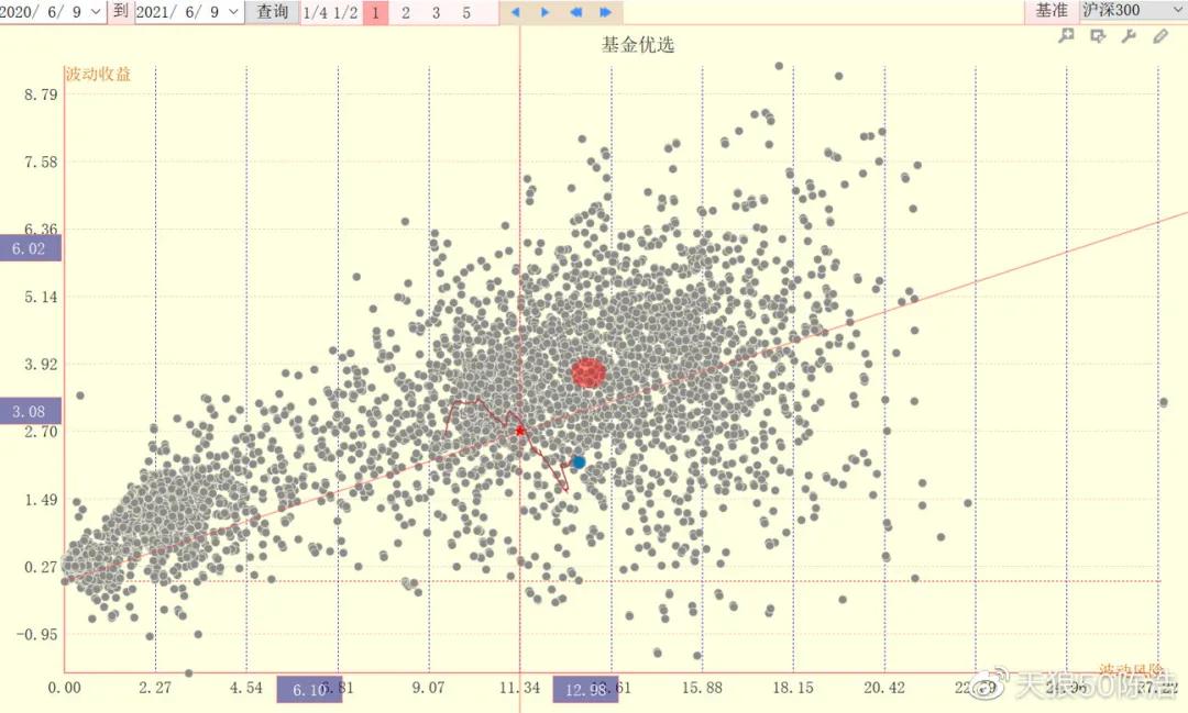陈浩基金重仓股,陈浩投资最近视频