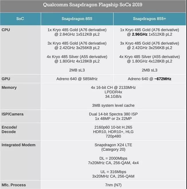 华硕rog6游戏手机,华硕rog2代游戏手机原神