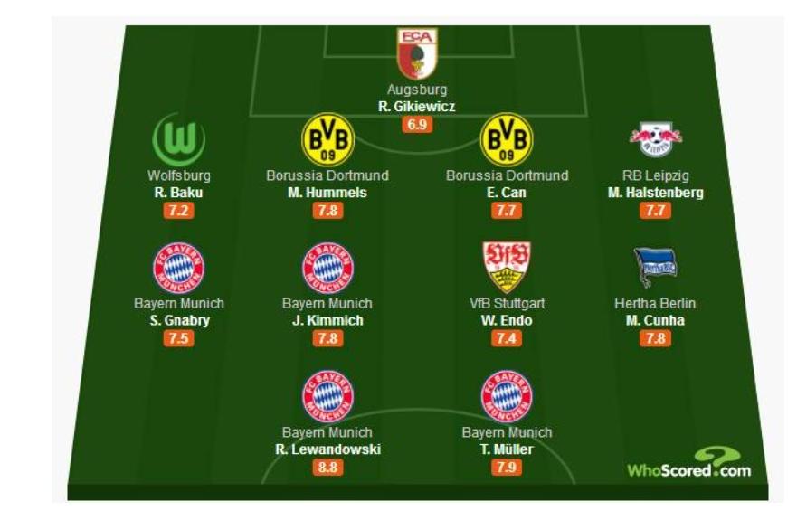 拜仁攻势,拜仁多特最新赛况