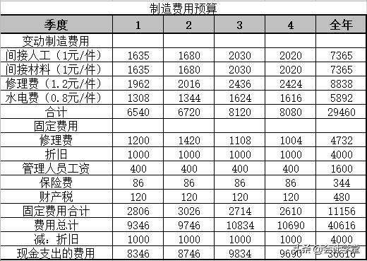 财务报表分析公式完整版会计必收,财务报表知识点整理