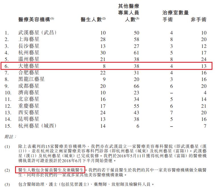 艺星整形医院致死人事件,艺星医疗事件