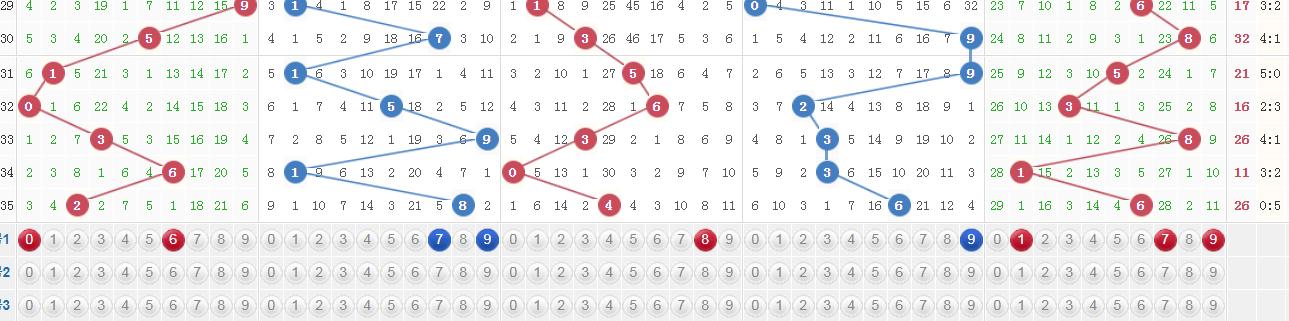 296期排三排五走势图,236期排列5预测