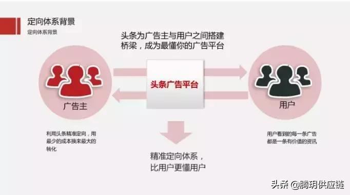 二类电商鲁班怎么入驻,二类电商闭环操作步骤